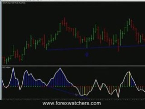 Forex Trading Signals Scalp Trading Strategy CHFJPY 11-21-08