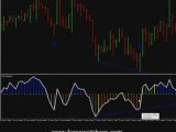 Forex Trading Signals Scalp Trading Strategy USDCHF 11-21-08