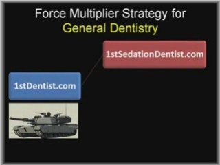 Dental Marketing: Directory or Web Site – Where’s the Money?