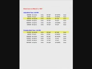 Astrology - Testing the Accuracy of a Birth Time: Part 1