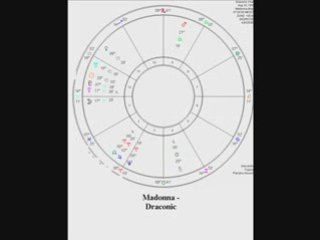 Astrology - The Draconic Chart: The Draconic Midheaven ...