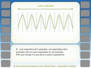 Cohérence Cardiaque - Vidéo 3