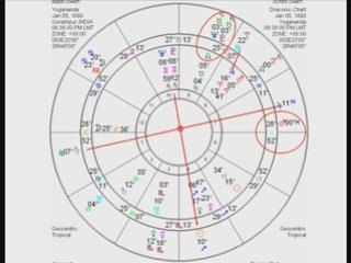Astrology - The Draconic Chart with the Natal: ...