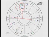 Astrology - Charts for Zeitgeist The Movie (Part 1 of 3)