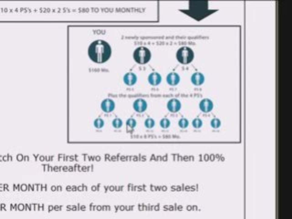 [Make Money Online Fast And Easy]