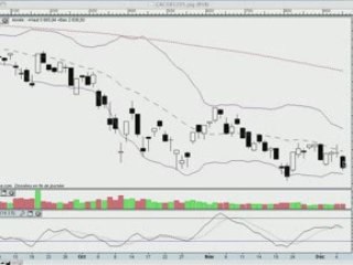 La semaine boursière du 8 au 12/12//08 - prévisions