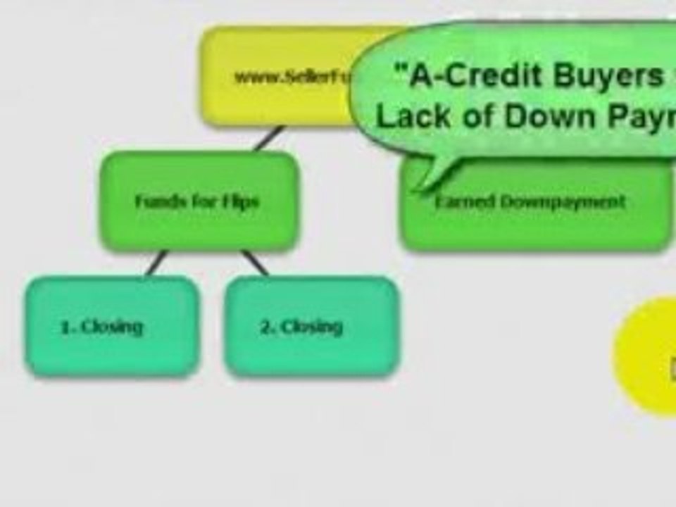 Private Funds for Short Sale Flips