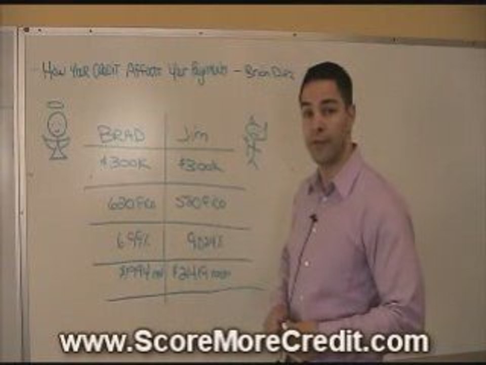 Credit Repair - How Credit Scores Effect Your Payments