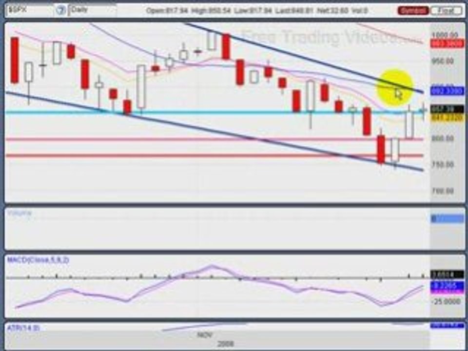 Dec. 2.08 :: Thrusting Pattern on the S&P Index