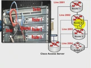 Live Cisco Racks - Lesson 1