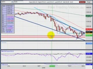 Dec. 7.08 :: Weekend stock market review:  BULLISH!