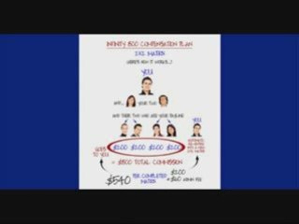 Infinity 800- Pay it Foward Movement- 2x2 Matrix - Aldo ...