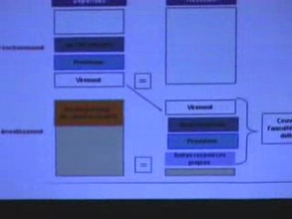 Introduction budgétaire