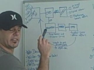 super affiliate traffic