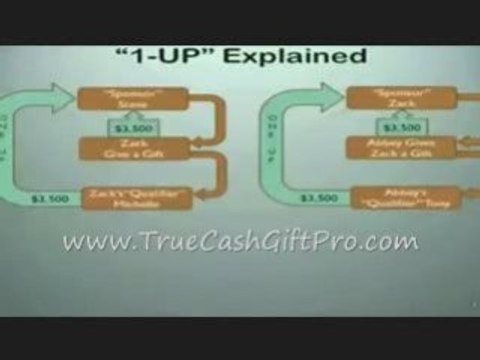 Abundant Living System 1UP Program Brought to by : ...
