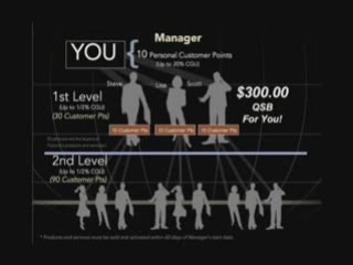 Network Marketing Home Business Reviews