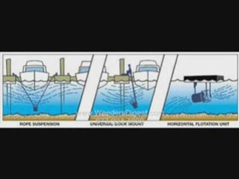 Kasco Lake and Pond De-Icer Tactic and Techniques Solution