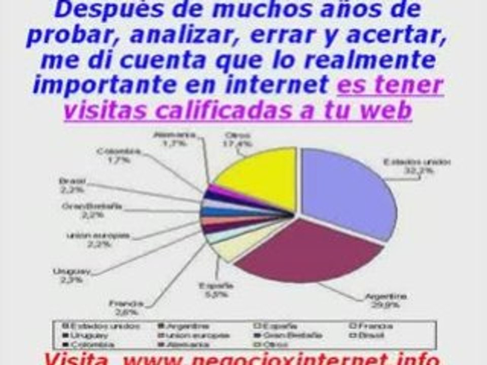 negocio por internet