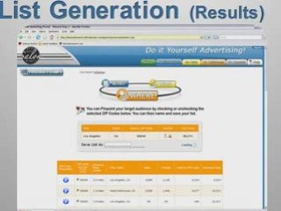 Salon Owners Increase Sales through Precise Email Marketing