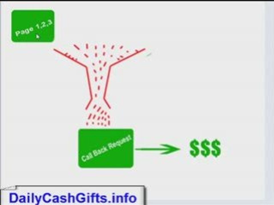 Flow chart 1