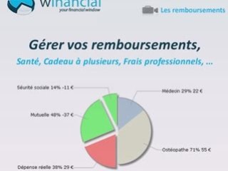 Faire ses comptes avec winancial : gérer vos remboursements
