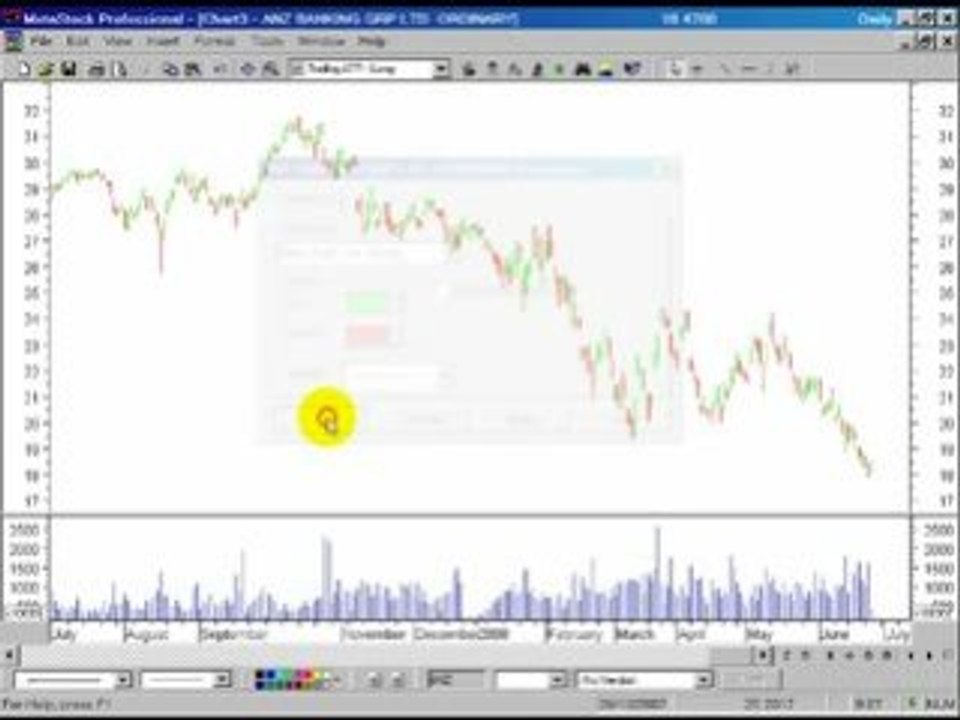 Metastock Software Learn Tips And Tricks: Stuart McPhee