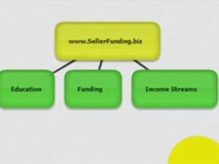 Home Seller Assist - What Is It?