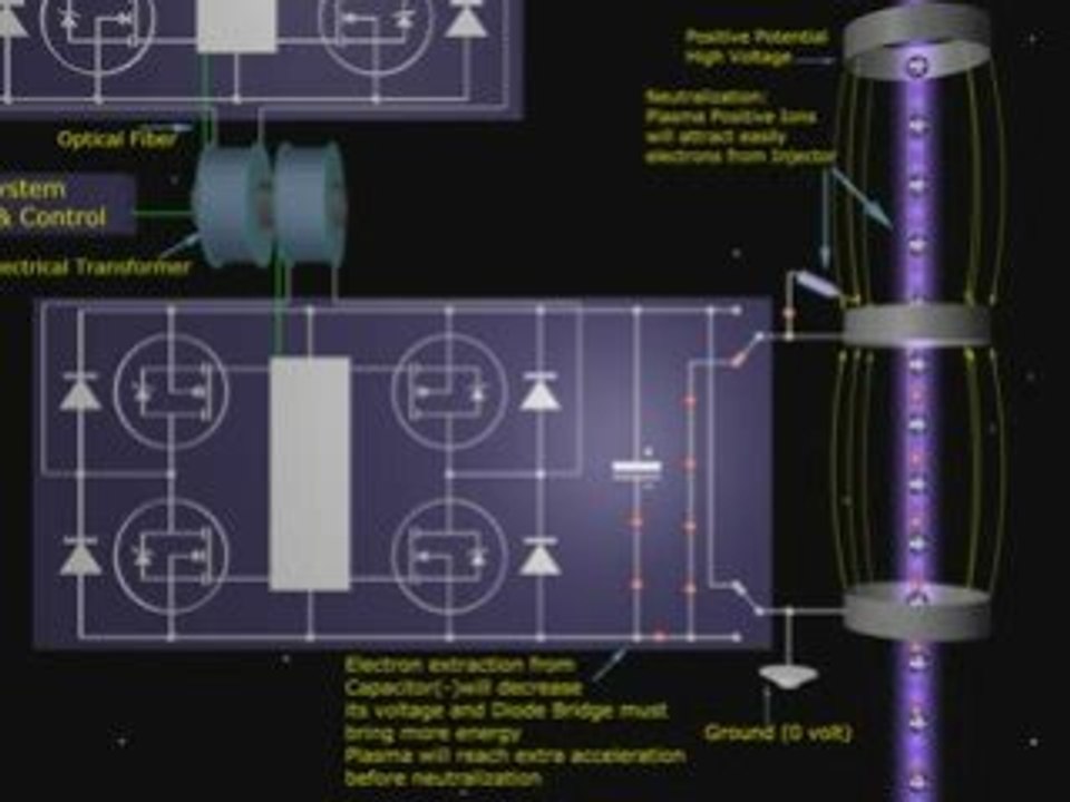 Electricity conversion by Neutralization Process