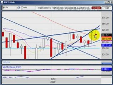 Dec. 17.08 :: Stock Market Review Using Technical Analysis