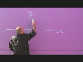 The Language of Mathematics 23: Cartesian Coordinate System