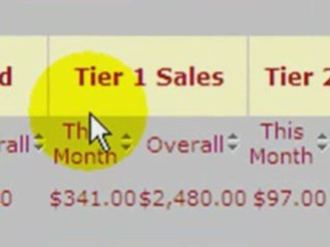 How To Make Money With Affiliate Marketing And Blogging