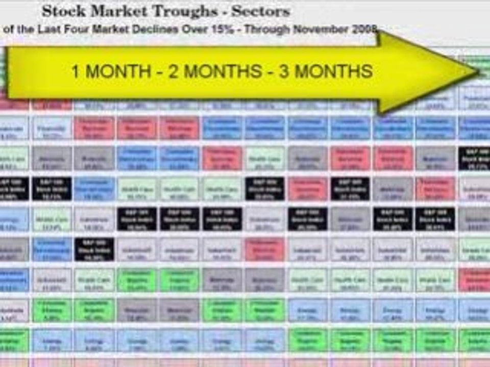 3 Secrets of Investing for 2009