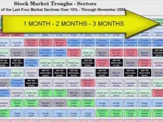 3 Secrets of Investing for 2009