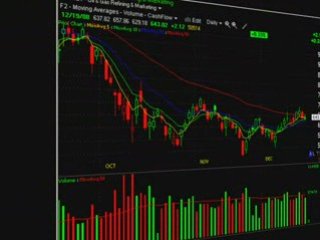 Accendo Traders Weekend Technical Analysis Trade Plan