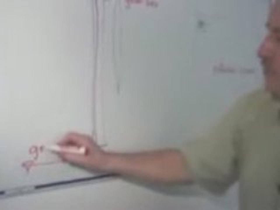 How wind generators work