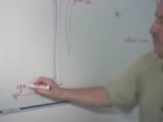 How wind generators work