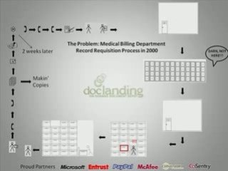 EHR Software Video: Go Paperless Online Document Management