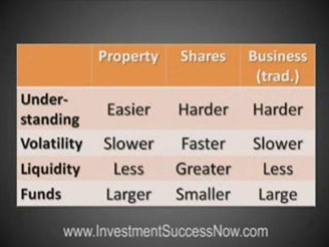 Investment Basics: Learn The Best Place To Invest Money