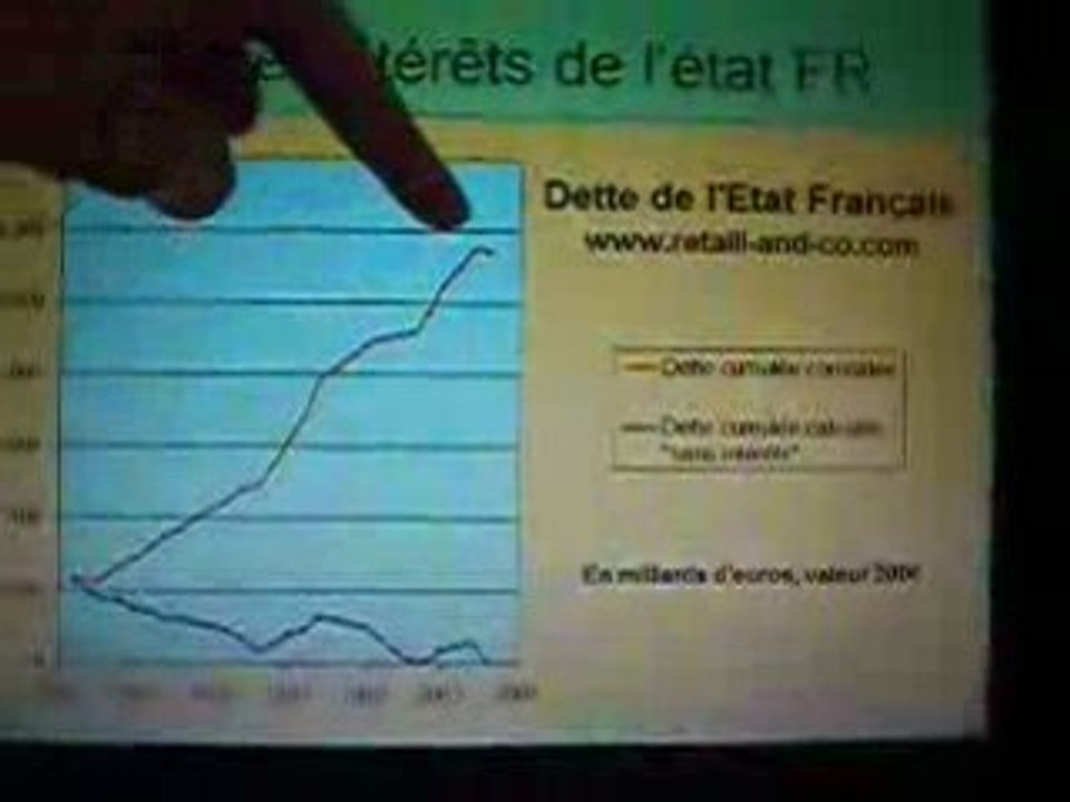 Pourquoi La France A Une Dette  De 1150 M €
