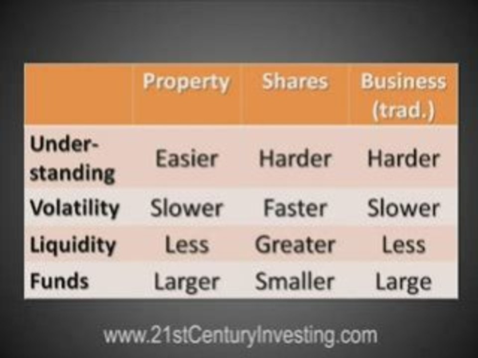 Investment Basics: Learn The Best Place To Invest Money