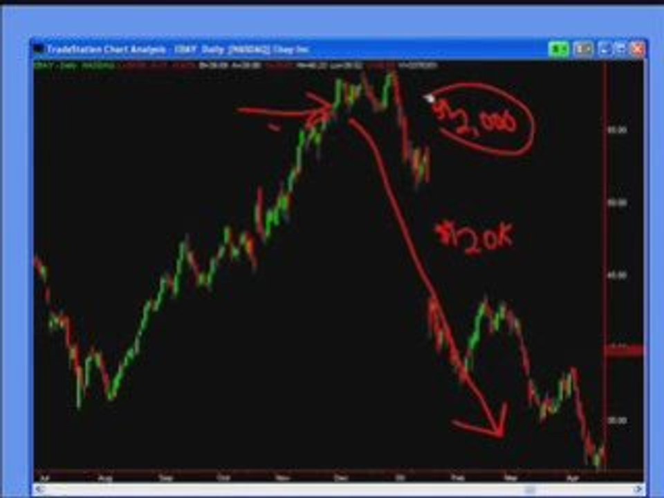 Understanding Stock Options - Part 1