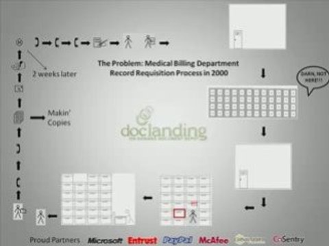 Medical Billing Practice Management Software: Case Study Vid