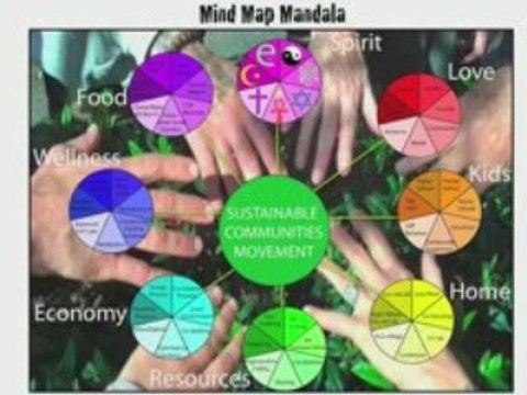 futhering sustainable communities