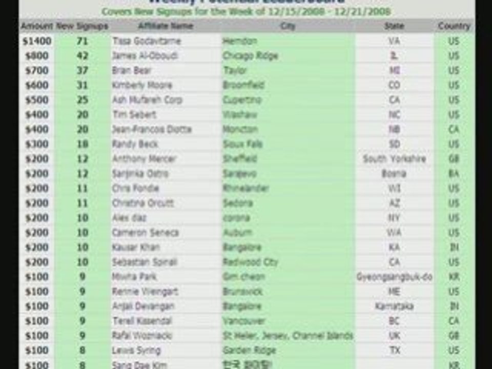 GDI - THE TRUTH ABOUT GLOBAL DOMAINS INTERNATIONAL - ...