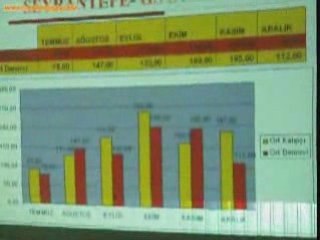 27 Aralik 2008 Planlama sunumu 2. bölüm