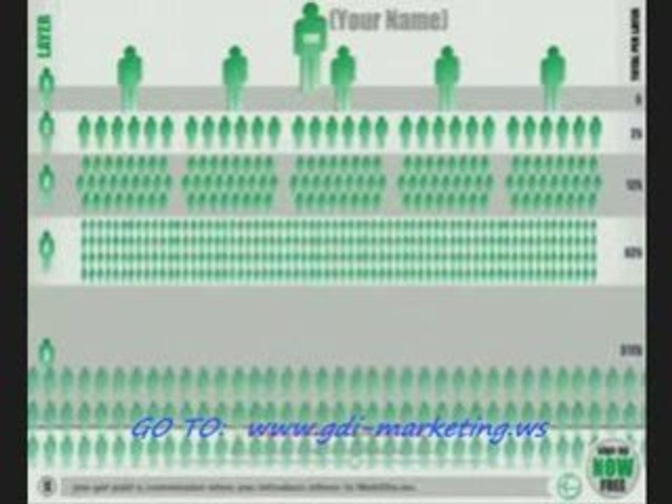 How To Make A Real Income Online with Global Domains (GDI)!