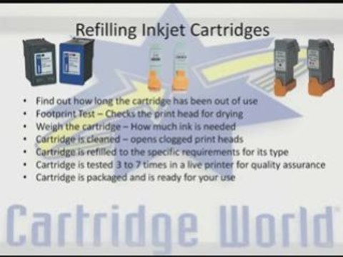 Toner & Inkjet Cartridge Printer Ink Refill New York NY