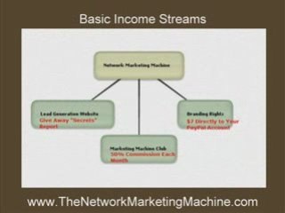 Your Network Marketing Training for You and Your Downline