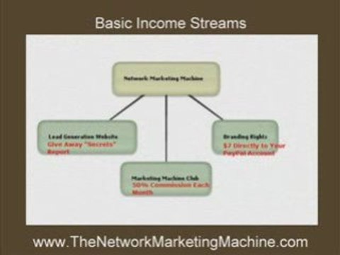 Your Network Marketing Training for You and Your Downline