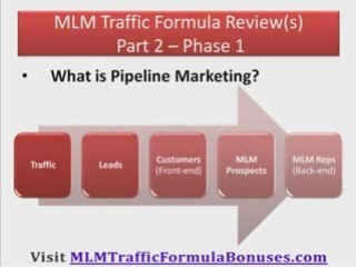 MLM Traffic Formula Review - Video 2